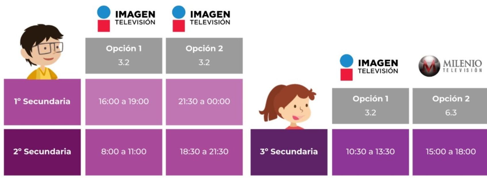 Así es el regreso a clases y los canales oficiales para Aprende en Casa II