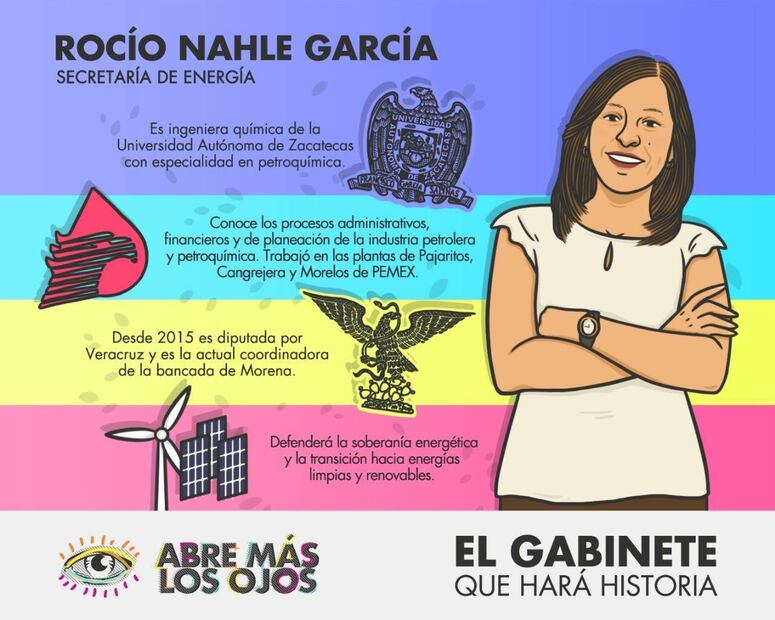 ¿Quiénes van a formar parte del gabinete de AMLO? 