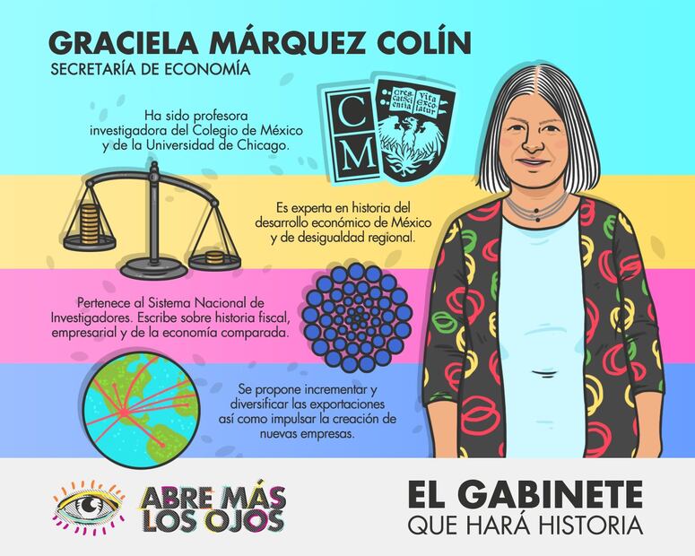 ¿Quiénes van a formar parte del gabinete de AMLO? 