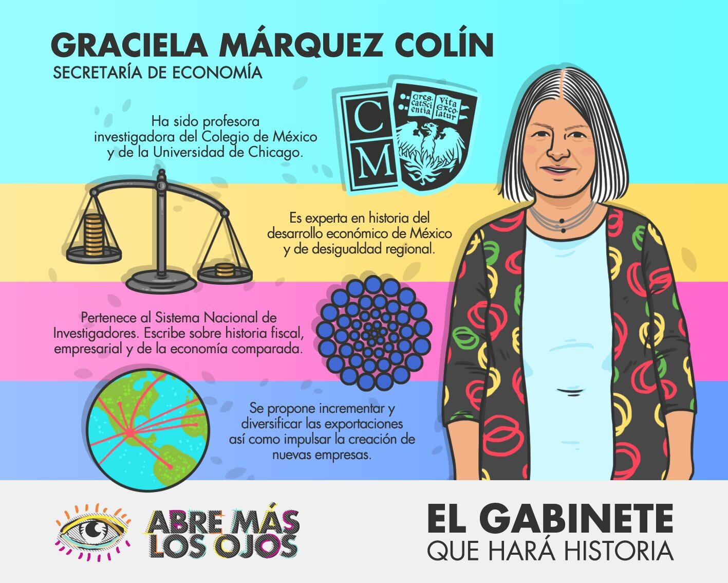 ¿Quiénes van a formar parte del gabinete de AMLO? 