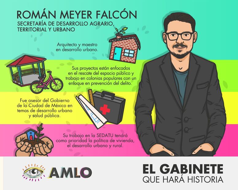 ¿Quiénes van a formar parte del gabinete de AMLO? 
