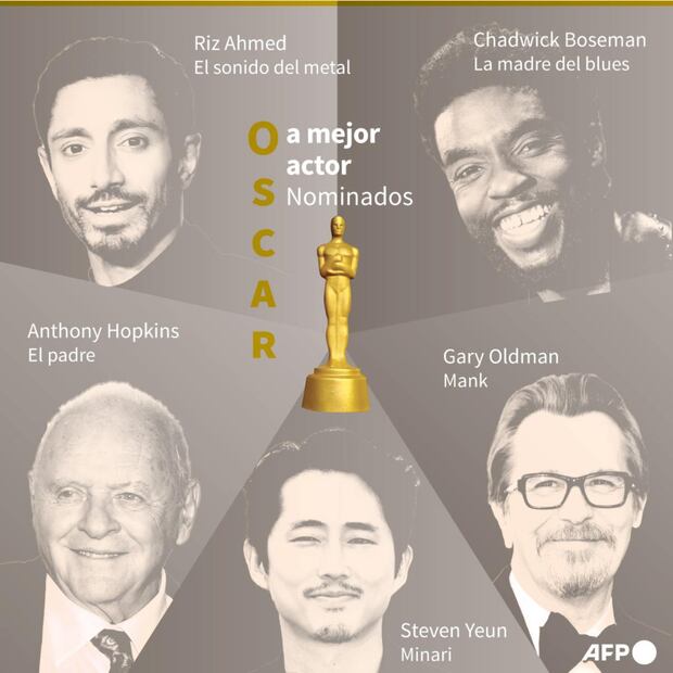 ¿Quién vota en los Oscar y cómo se eligen las películas ganadoras?