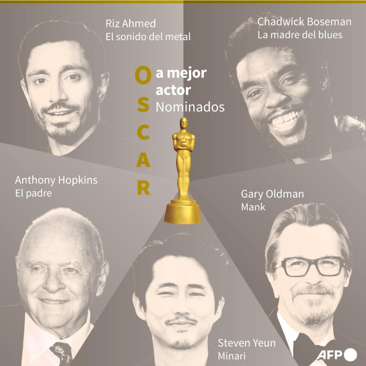 ¿Quién vota en los Oscar y cómo se eligen las películas ganadoras?