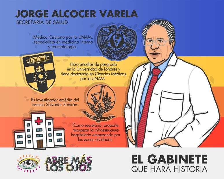¿Quiénes van a formar parte del gabinete de AMLO? 