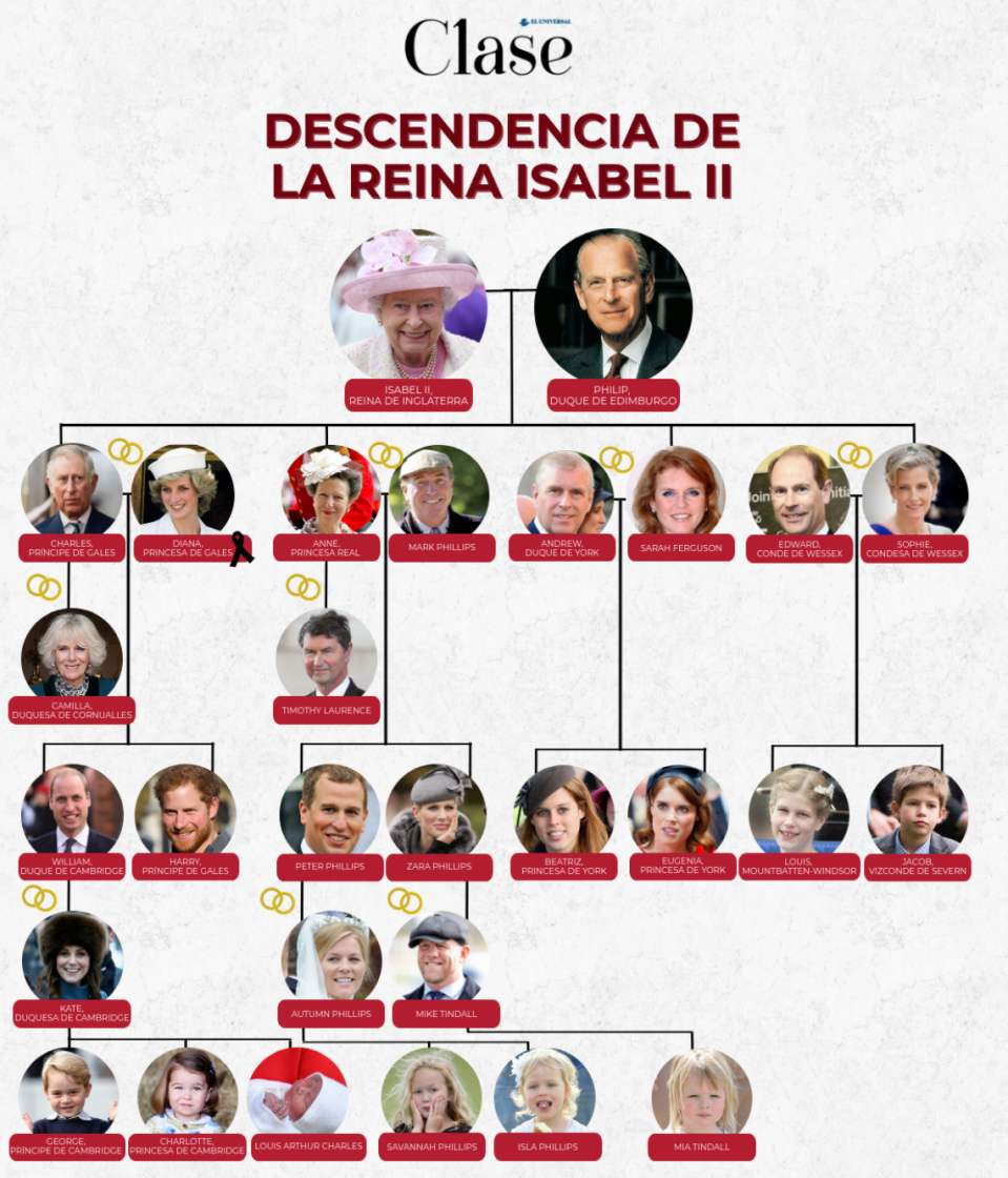El palacio de Buckingham prohibió a "inmigrantes de color" servir en altos cargos