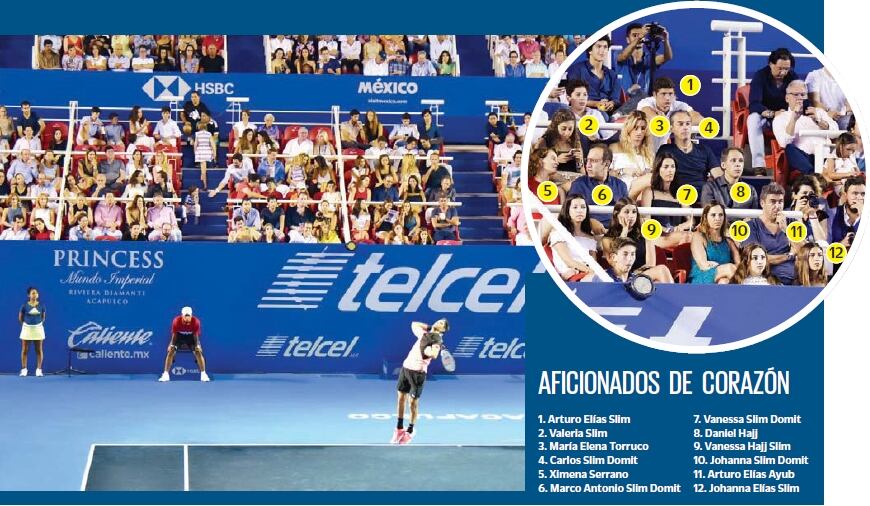 PORTADA: La gran convocatoria del Abierto Mexicano de Tenis 2018