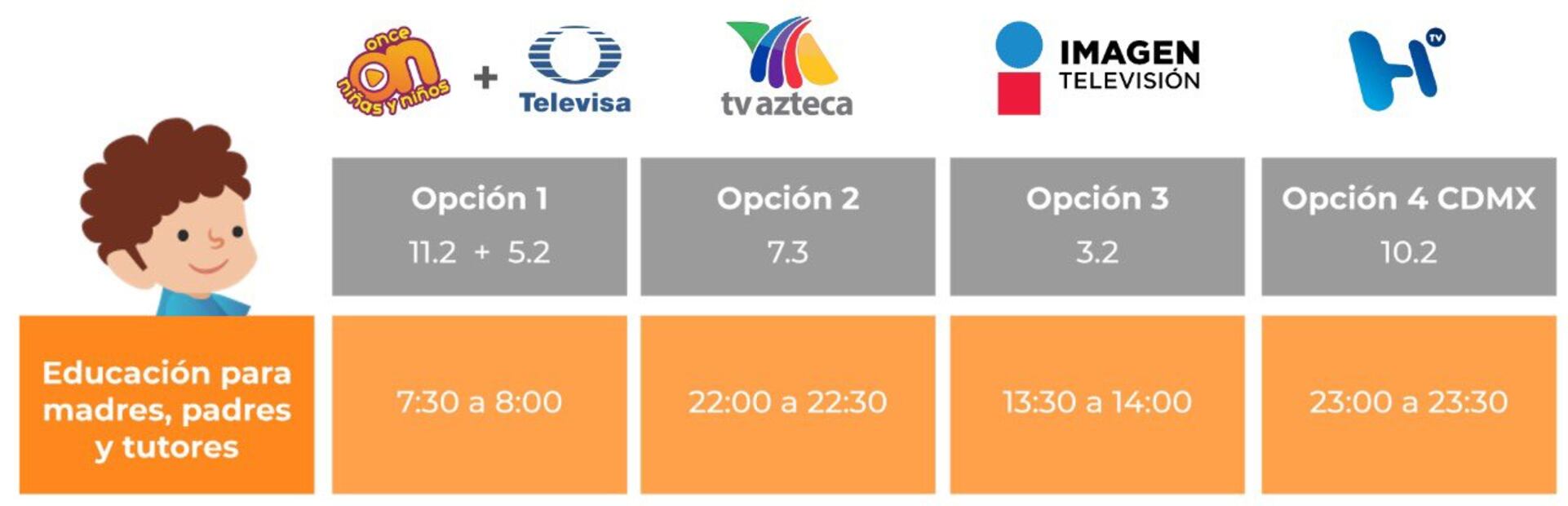 Así es el regreso a clases y los canales oficiales para Aprende en Casa II