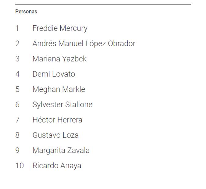 ¿Qué tienen en común Freddie Mercury, AMLO y Mariana Yazbek?