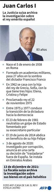 Suiza cierra caso contra el rey Juan Carlos de España y fiscales multan a banco