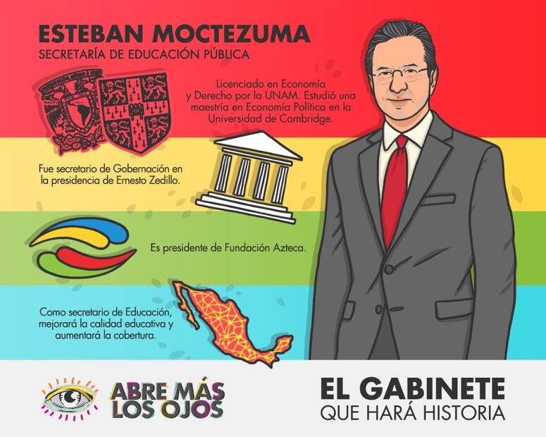 ¿Quiénes van a formar parte del gabinete de AMLO? 