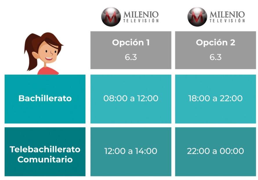 Así es el regreso a clases y los canales oficiales para Aprende en Casa II
