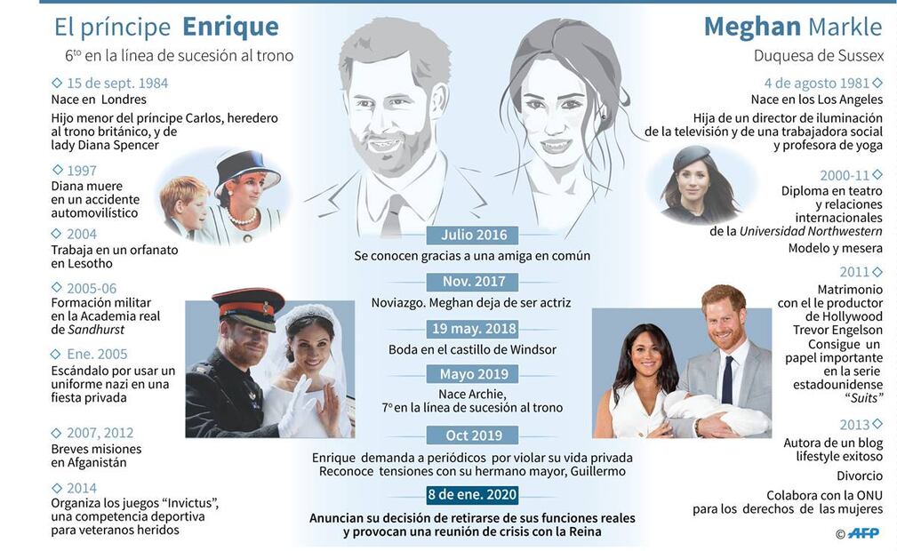 Aseguran que la reina Isabel está destrozada por la actitud del príncipe Harry pero que le hará una oferta irresistible