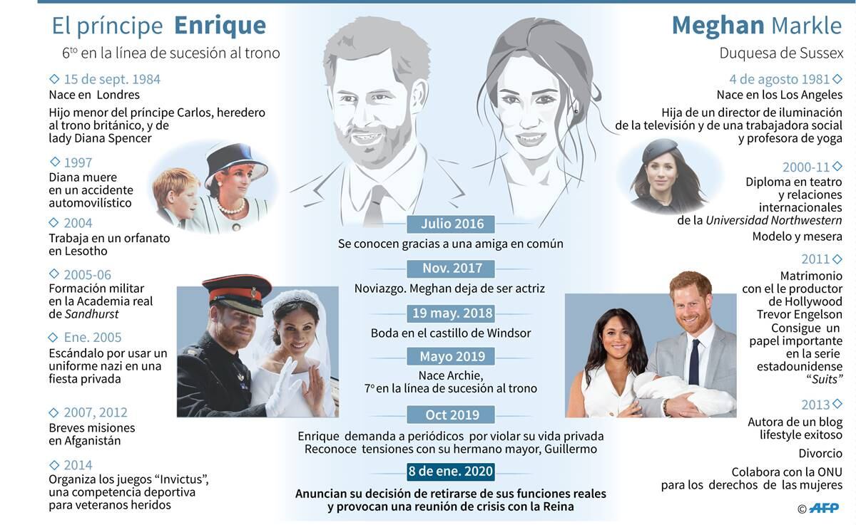 Aseguran que la reina Isabel está destrozada por la actitud del príncipe Harry pero que le hará una oferta irresistible