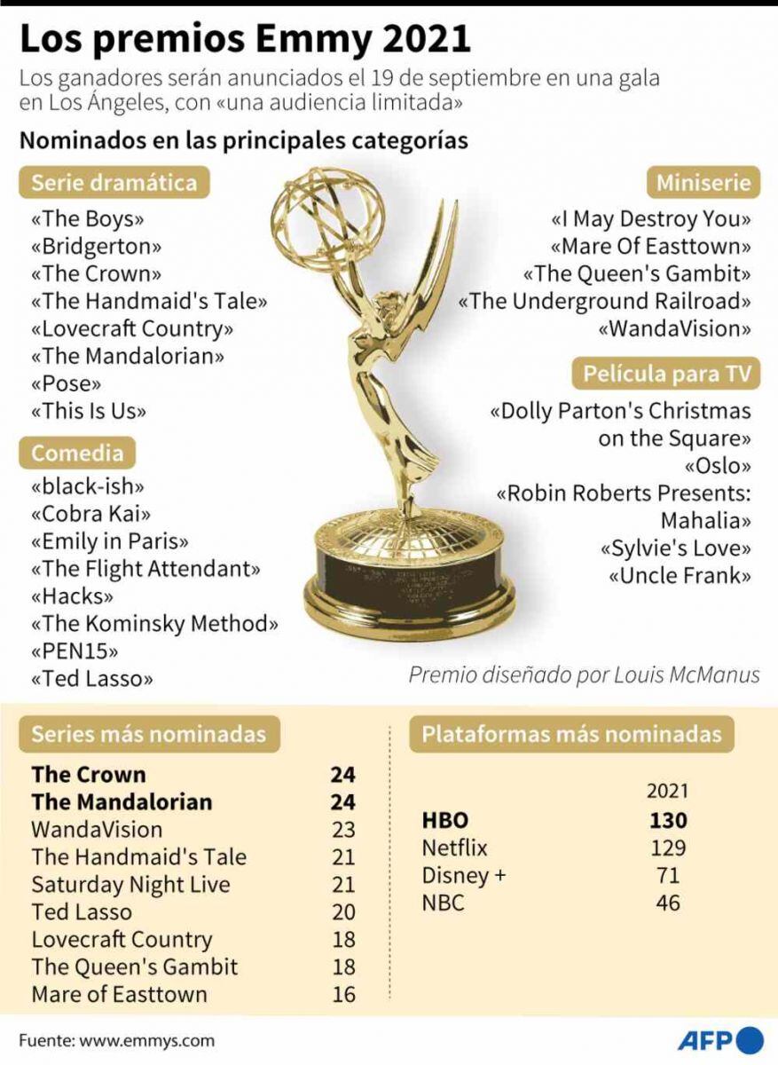 La ceremonia de los Emmy regresa pero con una gala reducida