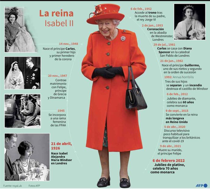 A la reina Isabel II ya le cuesta trabajo moverse