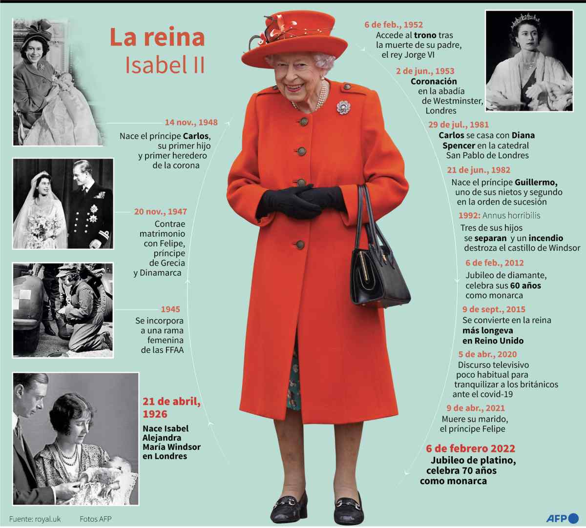 A la reina Isabel II ya le cuesta trabajo moverse