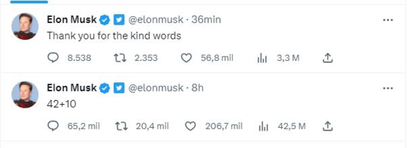 Elon Musk tiene más de 145 millones de seguidores en Twitter / Twitter