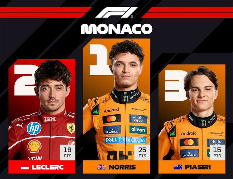 Los ganadores del Gran Premio de Mónaco / Foto: Instagram @f1