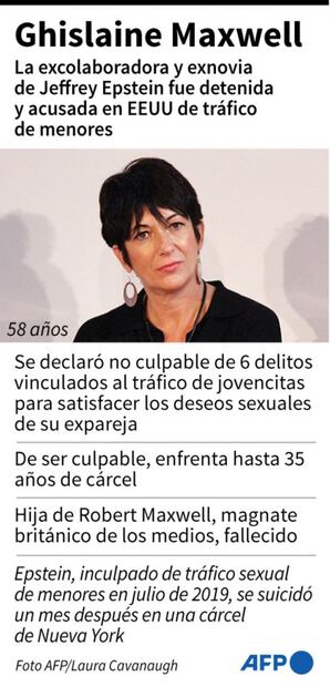 Inicia juicio contra Ghislaine Maxwell, "socialité" y presunta cómplice de tráfico de menores