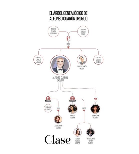 Ellos inspiraron ROMA: este es el árbol genealógico de Alfonso Cuarón