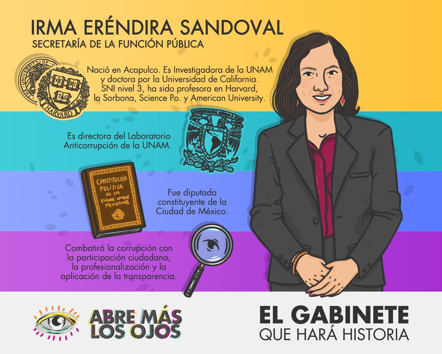¿Quiénes van a formar parte del gabinete de AMLO? 
