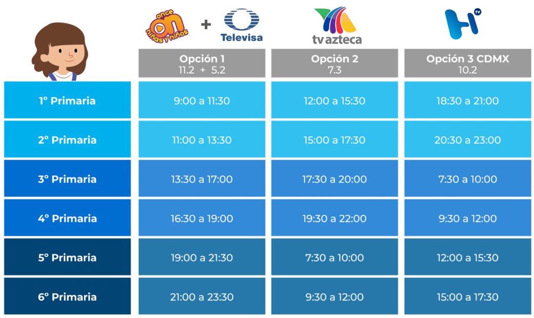 Así es el regreso a clases y los canales oficiales para Aprende en Casa II