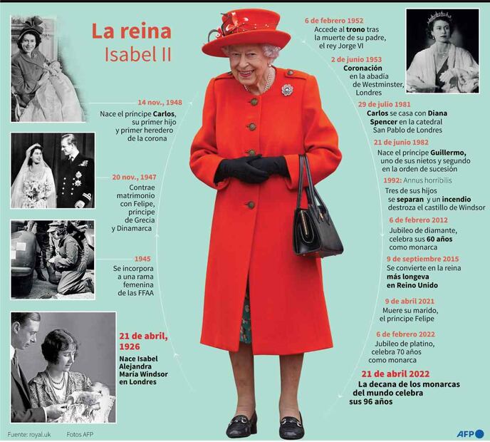 Isabel II cumple 96 años y los celebra en la finca de Sandringham, el lugar favorito de Felipe de Edimburgo