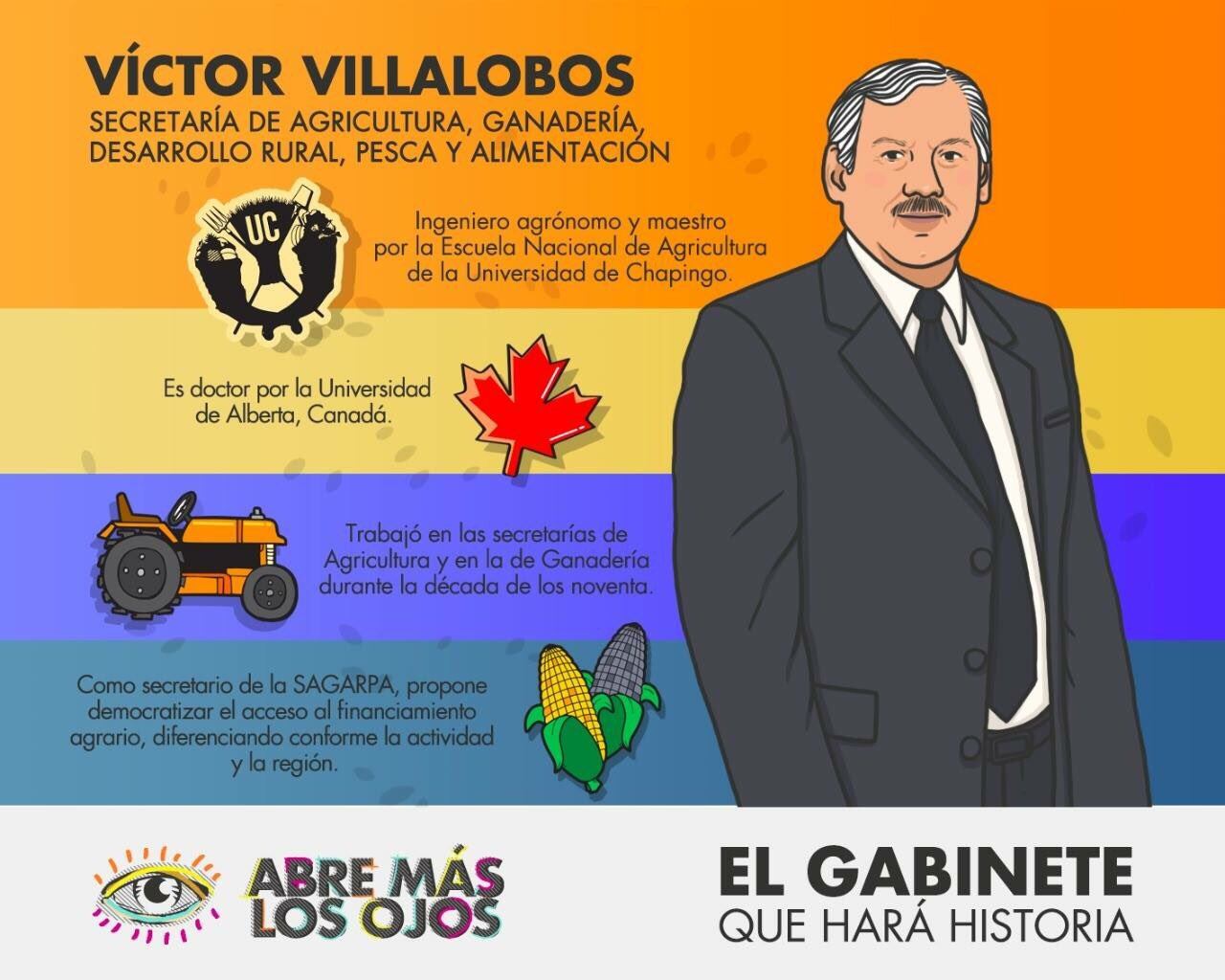 ¿Quiénes van a formar parte del gabinete de AMLO? 
