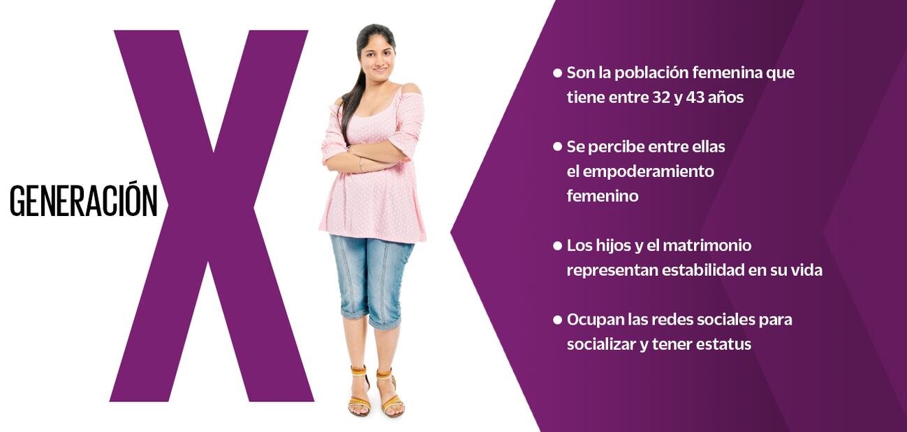 Así son las mujeres millennials