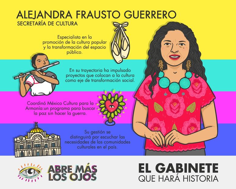 ¿Quiénes van a formar parte del gabinete de AMLO? 