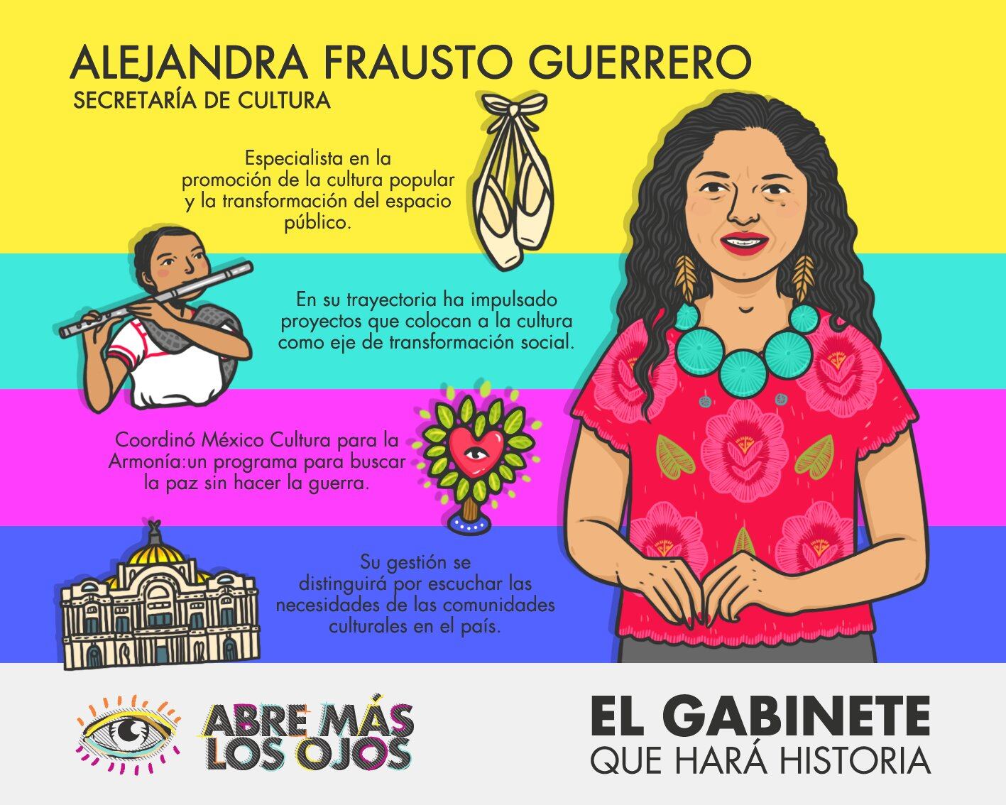 ¿Quiénes van a formar parte del gabinete de AMLO? 