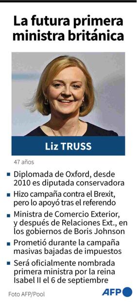 Liz Truss, la nueva primera ministra que reemplaza a Boris Johnson: dos hijas y un escándalo de infidelidad