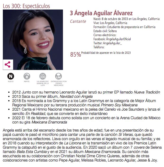Ángela Aguilar, entre los 300 líderes más influyentes de México