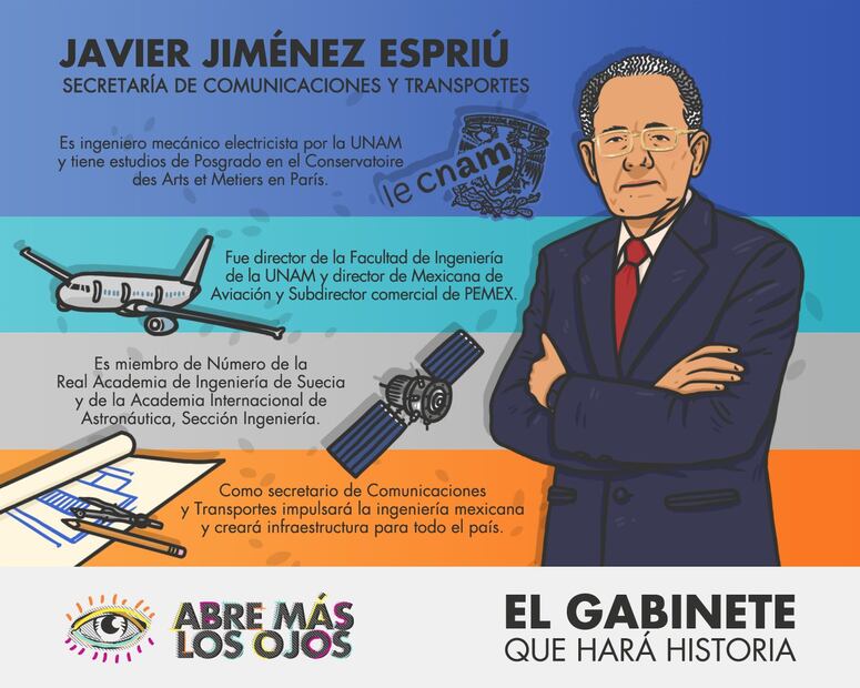 ¿Quiénes van a formar parte del gabinete de AMLO? 