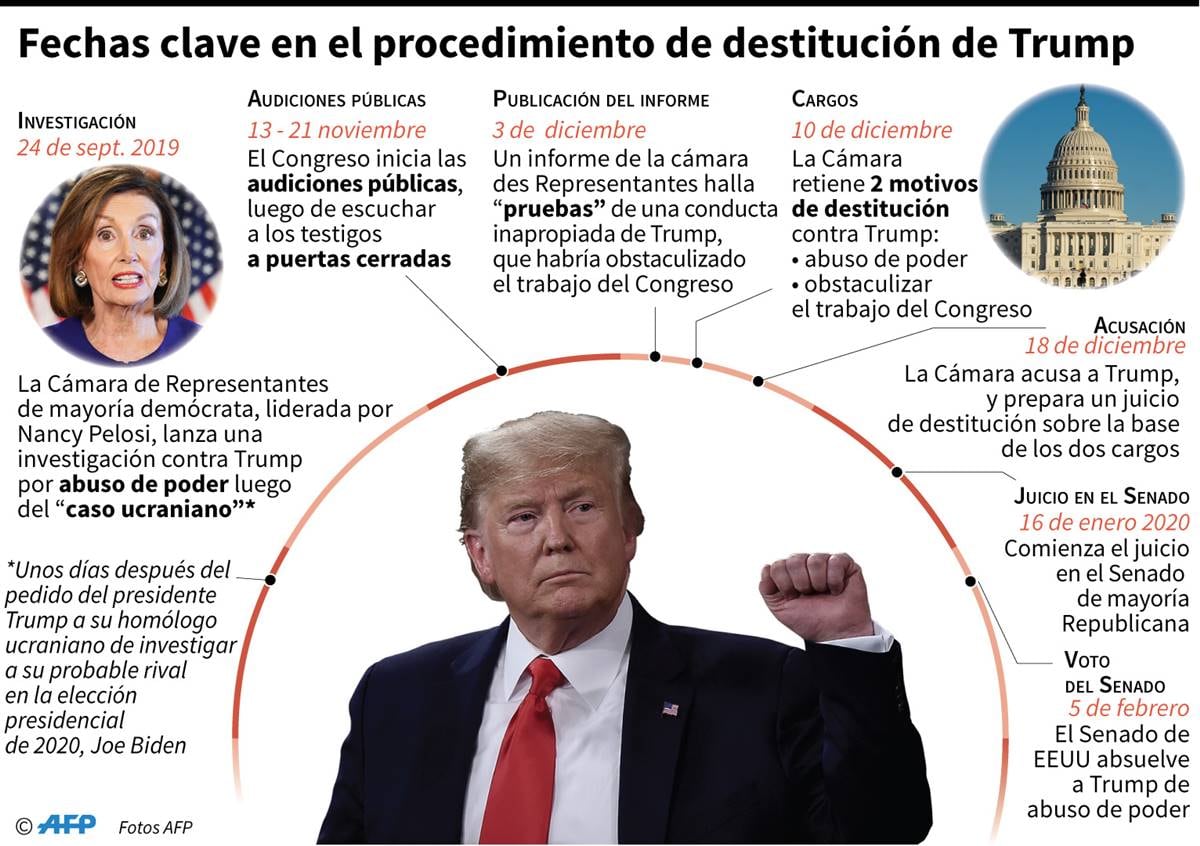 El Senado de Estados Unidos absuelve a Donald Trump de abuso de poder