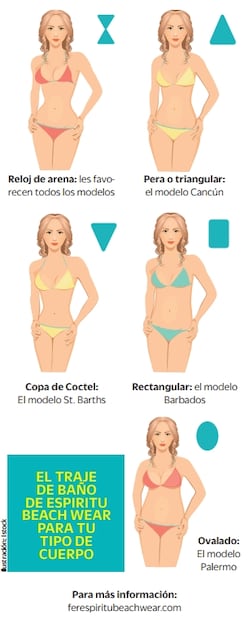 EN PORTADA: La ‘bikini life’ de Fernanda Espíritu