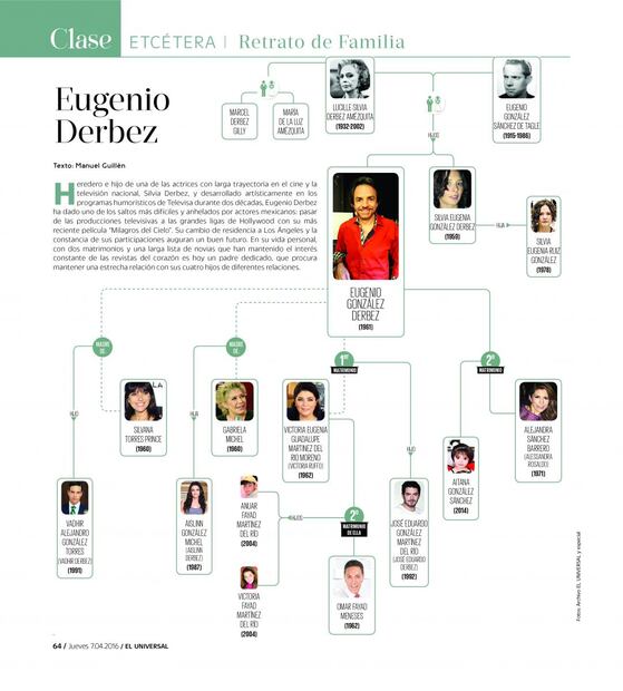 El árbol genealógico de Eugenio Derbez
