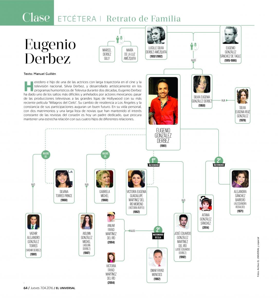 El árbol genealógico de Eugenio Derbez