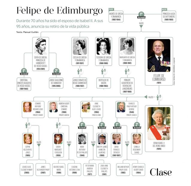 Así celebran 70 años de matrimonio la reina Isabel II y el duque de Edimburgo