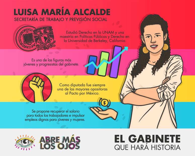 ¿Quiénes van a formar parte del gabinete de AMLO? 