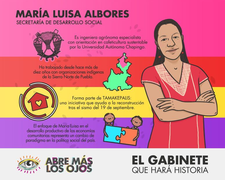 ¿Quiénes van a formar parte del gabinete de AMLO? 