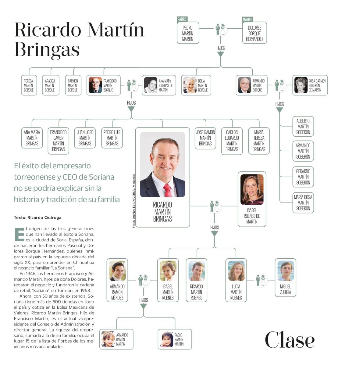 Este es el árbol genealógico de la familia Martín Bringas