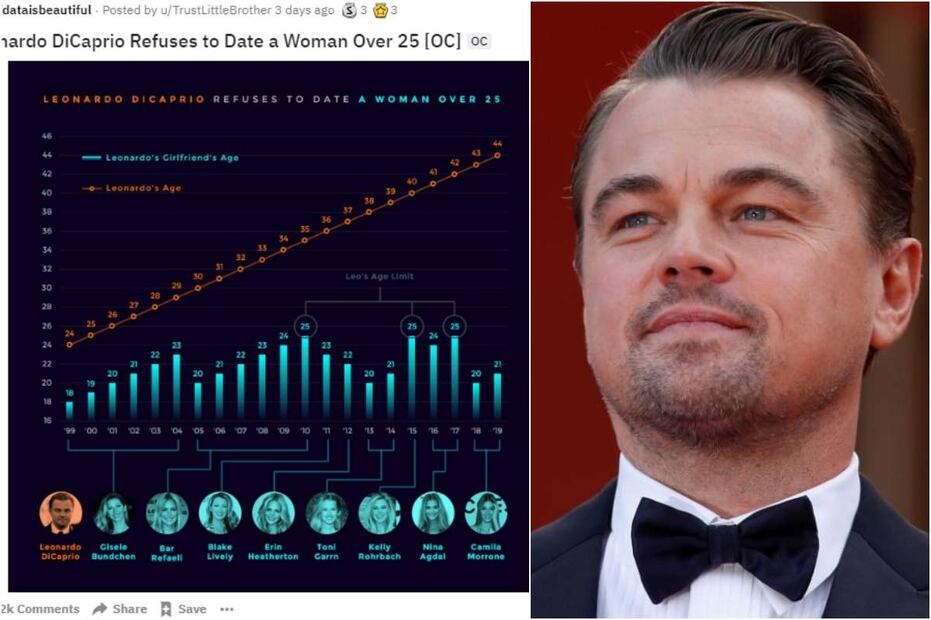 Leonardo DiCaprio, interesado en la millonaria Gigi Hadid ¿romperá la teoría de los 25?