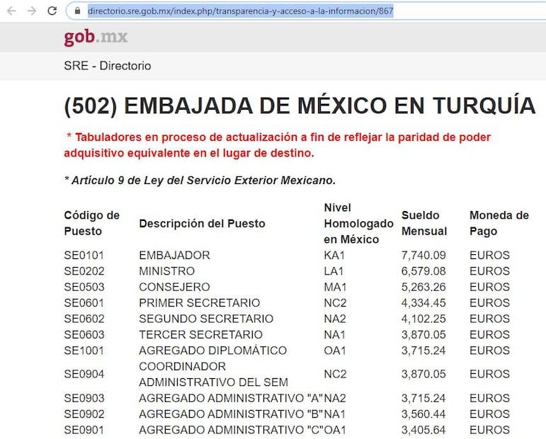 Esto va a ganar Isabel Arvide como cónsul de México en Turquía
