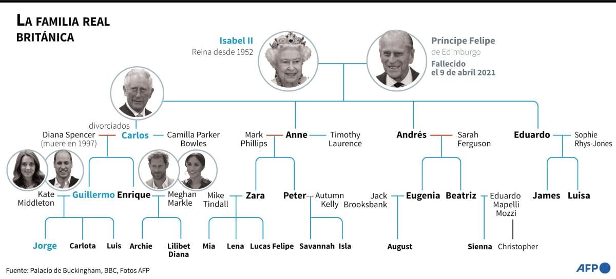 ¿Cuál es el millonario sueldo que reciben las monarquías del mundo?