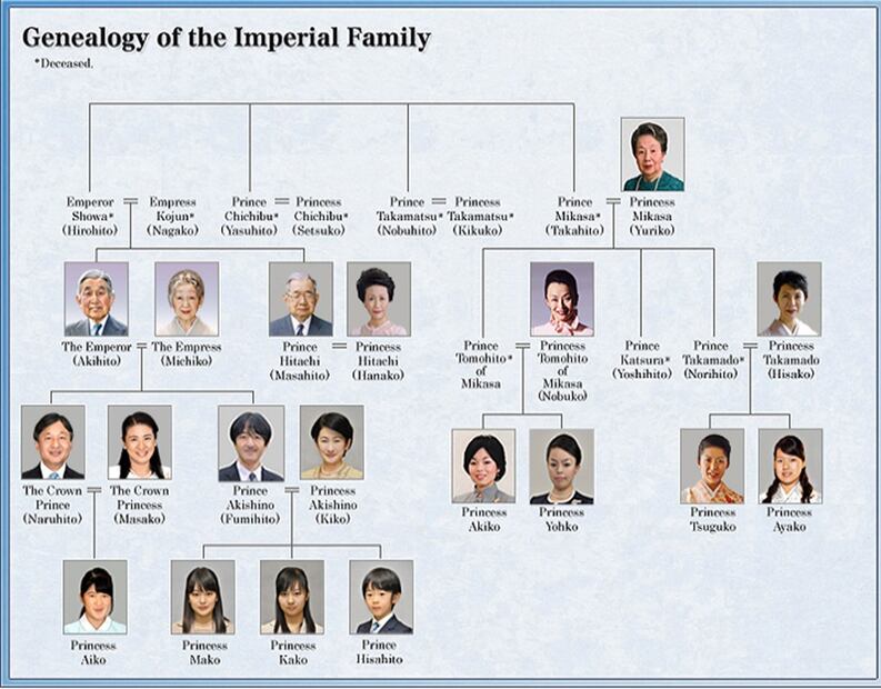 En un mes ocurrirá un evento que no se ha repetido en 200 años en la monarquía japonesa 