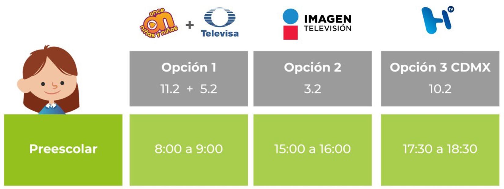 Así es el regreso a clases y los canales oficiales para Aprende en Casa II