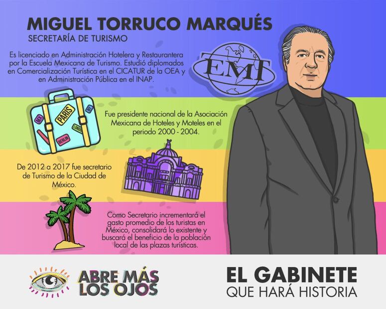 ¿Quiénes van a formar parte del gabinete de AMLO? 