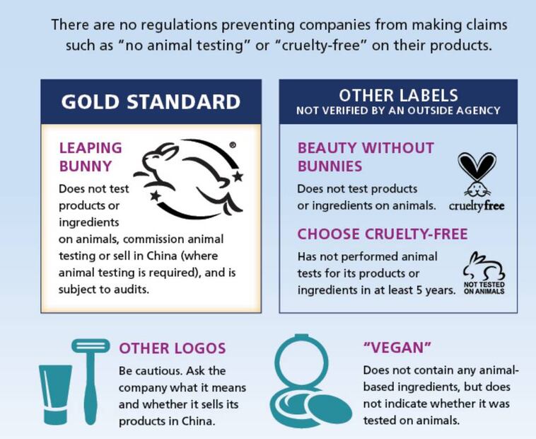 ¿Cómo saber si un producto es libre de crueldad animal?