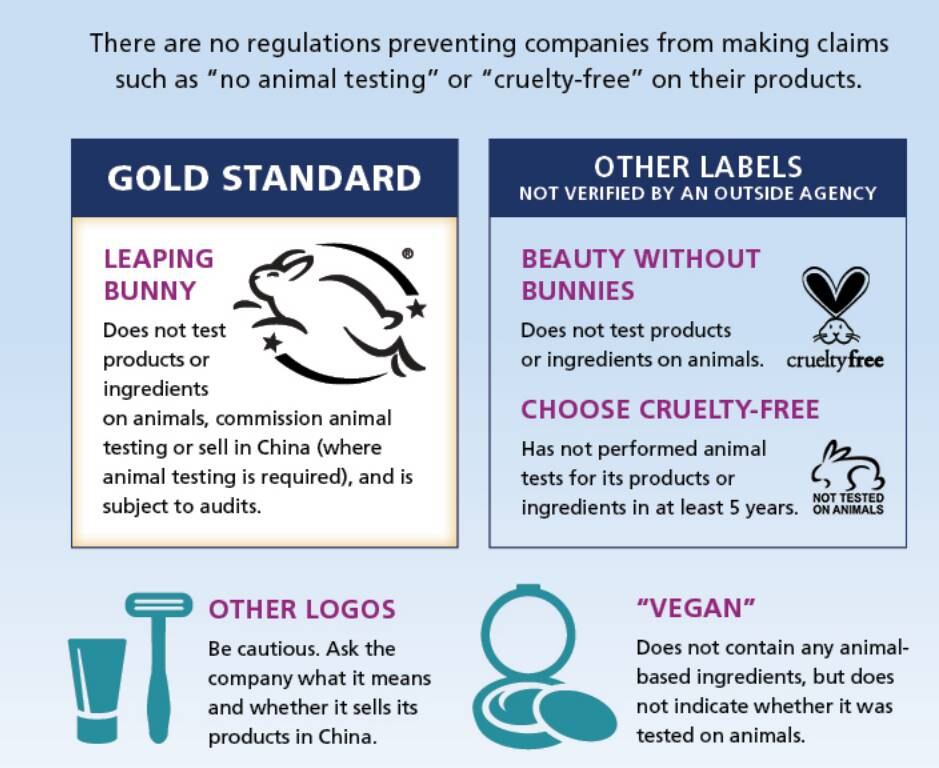 ¿Cómo saber si un producto es libre de crueldad animal?
